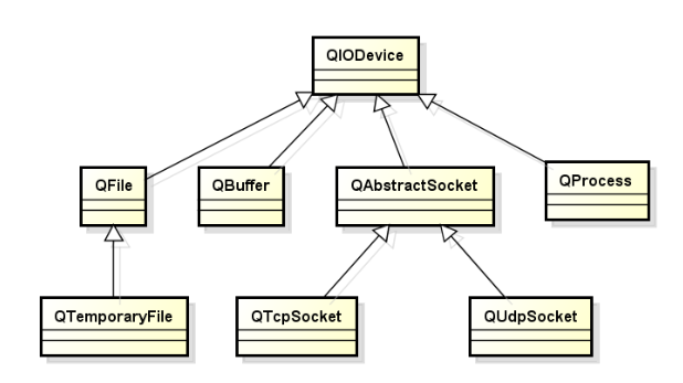 QT开发（二十四）——QT文件操作_QT开发