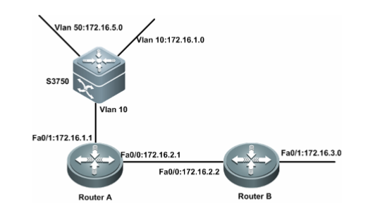 实验九：OSPF基本配置_路由器