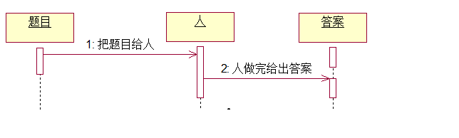 java和UML-2-面向对象_人工智能