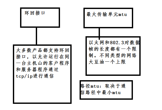 tcp/ip 协议第二章：链路层_读后总结_06