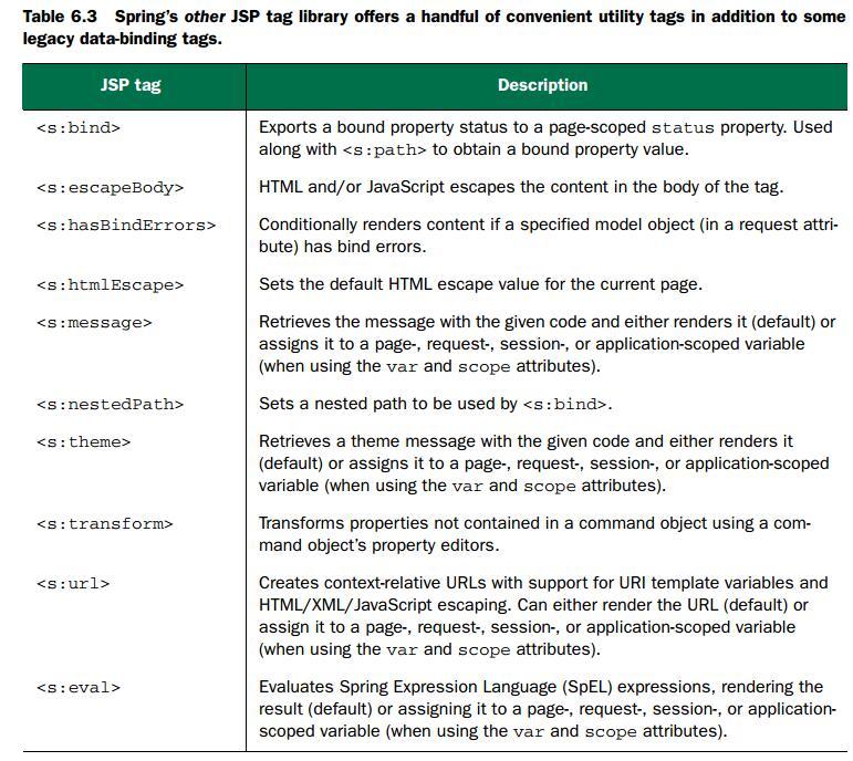 spring in action 4 第6章 视图分发_action_09