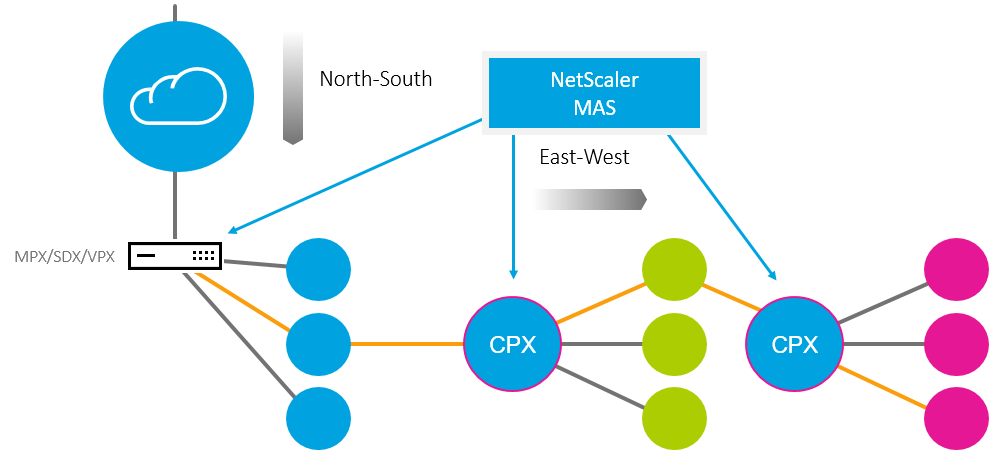 笑傲江湖，独孤求败-NetScaler MAS应用交付神功详解_Citrix_06