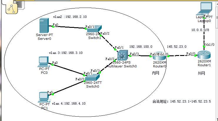 第八章  大网  NAT--PAT_静态转换 动态转换 端口多路复用 NAT