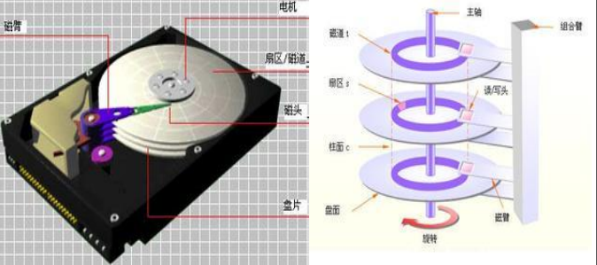 磁盘管理_fdisk_02