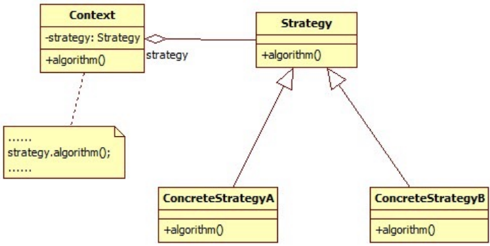 设计模式5 行为模式_设计模式5_03