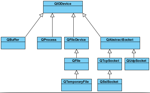 QT开发（二十八）——QT常用类（二）_常用类_02