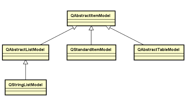 QT开发（三十六）——Model/View框架_Model_02