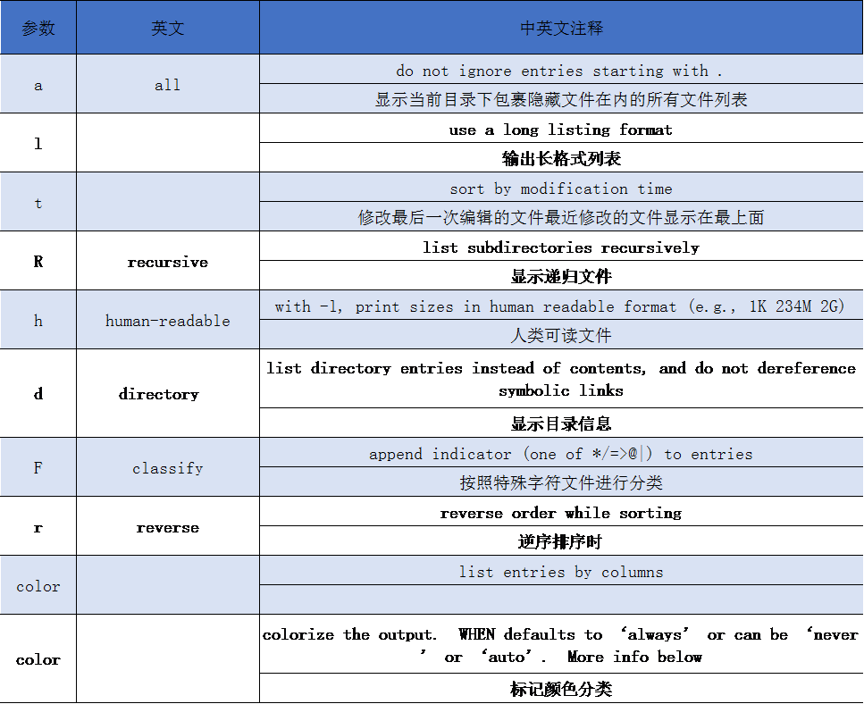 ls 命令总结_ls