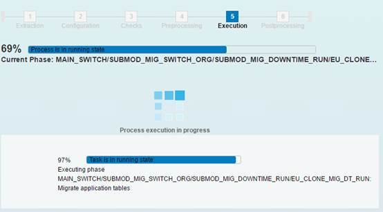 SAP ECC6.0迁移升级到EHP6 on HANA过程_ECC_61