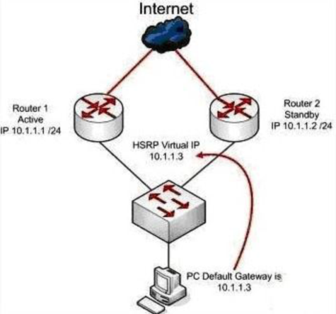 使用keepalived搭建高可用的LVS-DR集群_使用keepalived搭建高可用的LV