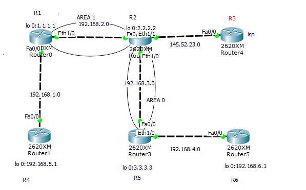 第四章 大网高级  OSPF高级设置（一）_ OSPF  重分发  NSSA  完全