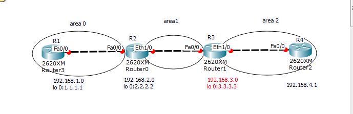 第四章 大高级网  OSPF高级设置 （二）_OSPF VL  路由汇总 虚链路 