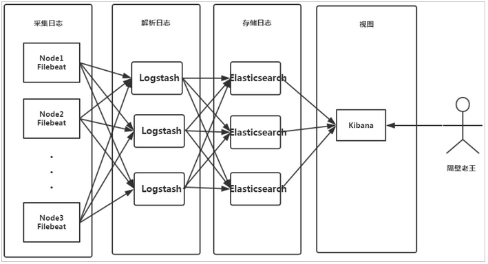 日志监控_ElasticStack-0001.Logstash快速规范化部署与后台运行?_Logstash_02