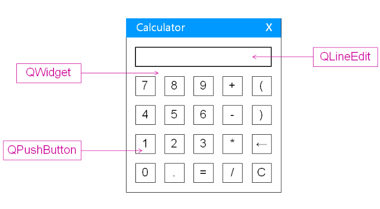 QT开发（三十）——计算器实例开发_QT