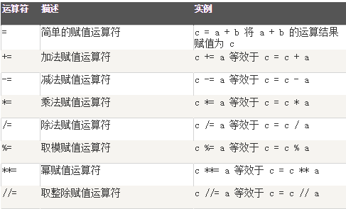 python3_02.变量&运算符_变量 运算符_03