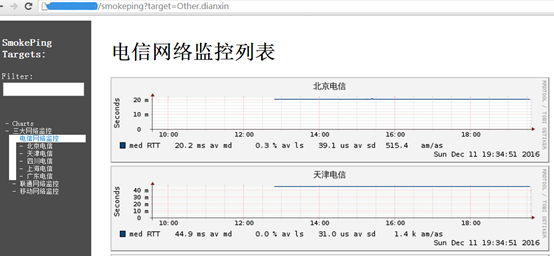 smokeping自动检测系统_自动检测_02