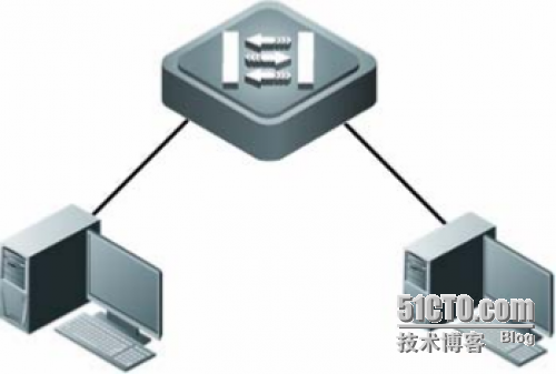 交换机端口安全配置_interface