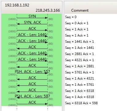 tcp协议分析_服务器_06