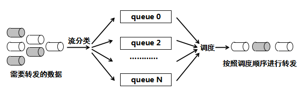 服务访问质量（QoS）_QoS