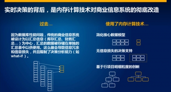 万物互联下的工业4.0 企业要实现从目标到价值的闭环