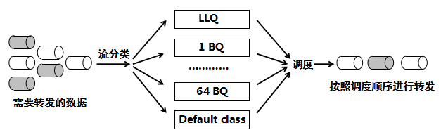 服务访问质量（QoS）_CAR_02