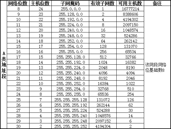 【网络基础】02、IP地址_ip_06