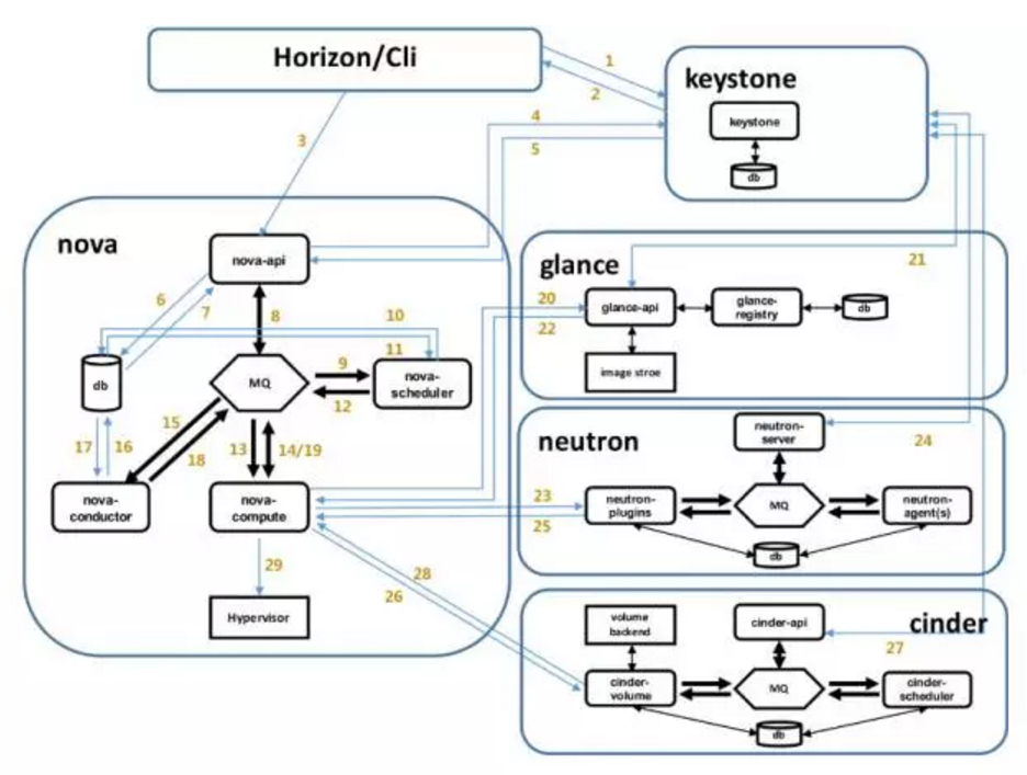 1-openstack简介_openstack_03