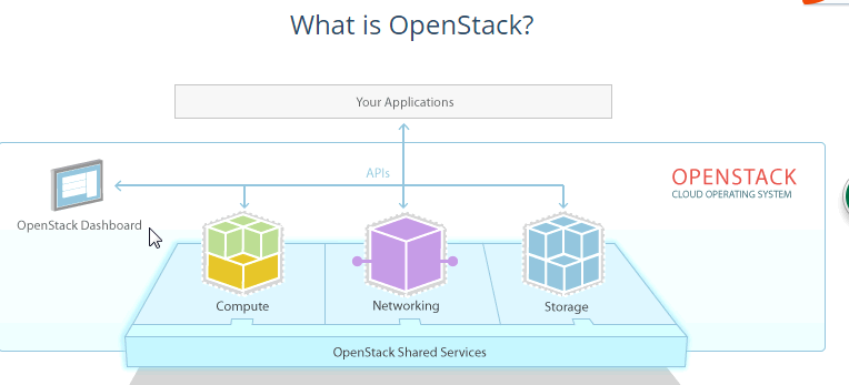 1-openstack简介_OpenStack