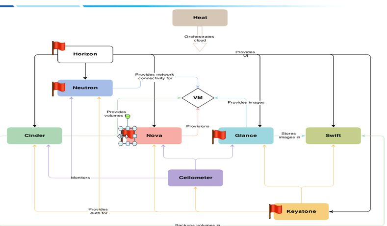 1-openstack简介_OpenStack_02