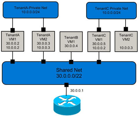 1-openstack简介_openstack_08