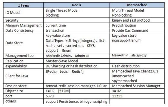 IX redis(2)_redis