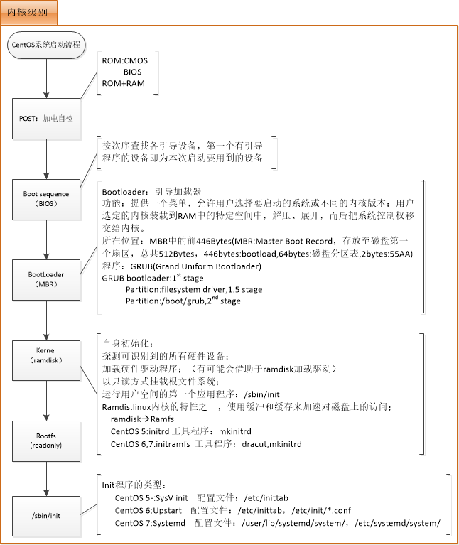 【linux基础】19、系统初始化流程_boot_05