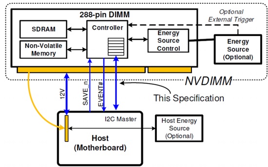 NVDIMM在闪存存储中的应用探讨_NVDIMM_06