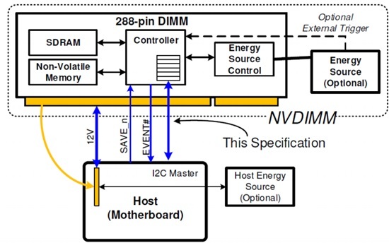 NVDIMM在闪存存储中的应用探讨_ SSD_06