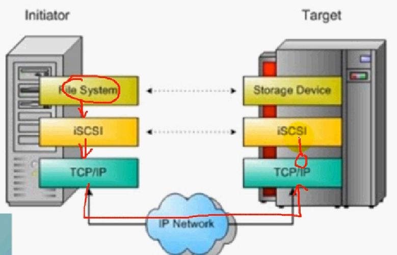 SCSI/iSCSI及SAS、NAS、SAN的基本介绍_SAS_05