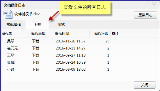 Mobox企业网盘文档权限管理的技术实现_文档权限管理_02