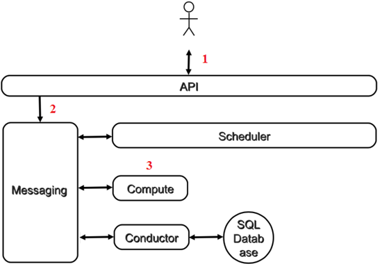 Nova Suspend/Rescue 操作详解 - 每天5分钟玩转 OpenStack（35）_Suspend_03