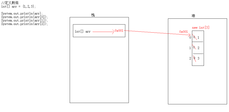 Java基础数组_统计_04