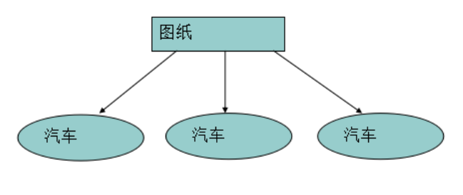 Java基础面向对象_关键字