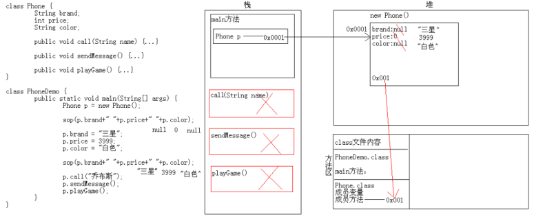 Java基础面向对象_Java_02