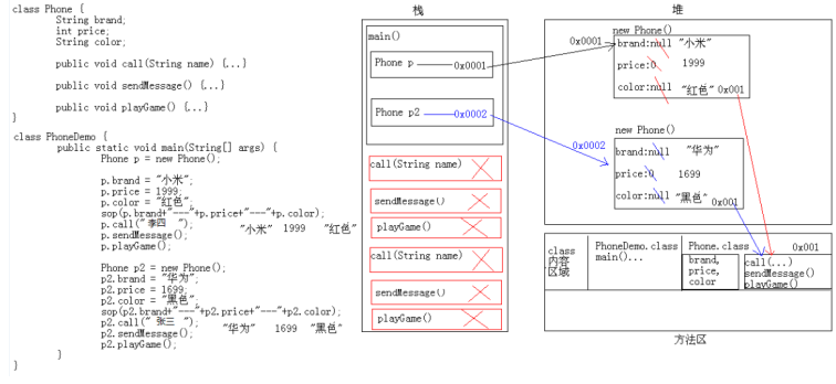 Java基础面向对象_关键字_03