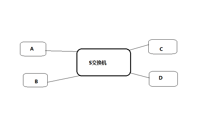 Linux 网络配置和管理_路由器