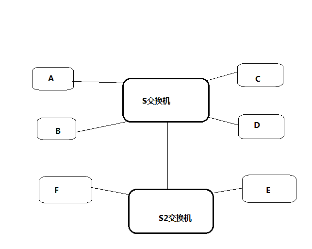 Linux 网络配置和管理_protocol_02