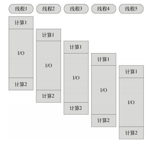 Node.js 三大特点详解_单线程