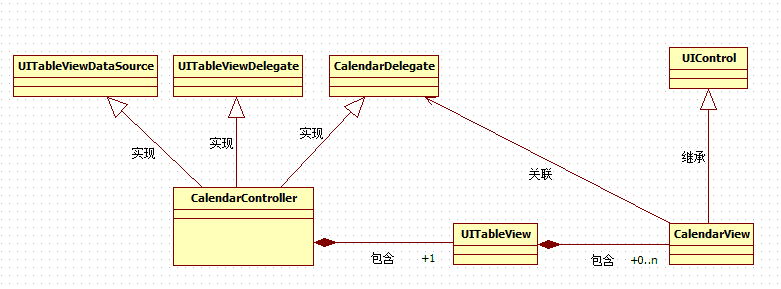 (ios实现)用c/c++混合编程方式为ios/android实现一个自绘日期选择控件(二)_ios