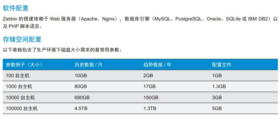 Zabbix 实例配置，工作need_zabbix 安装_06