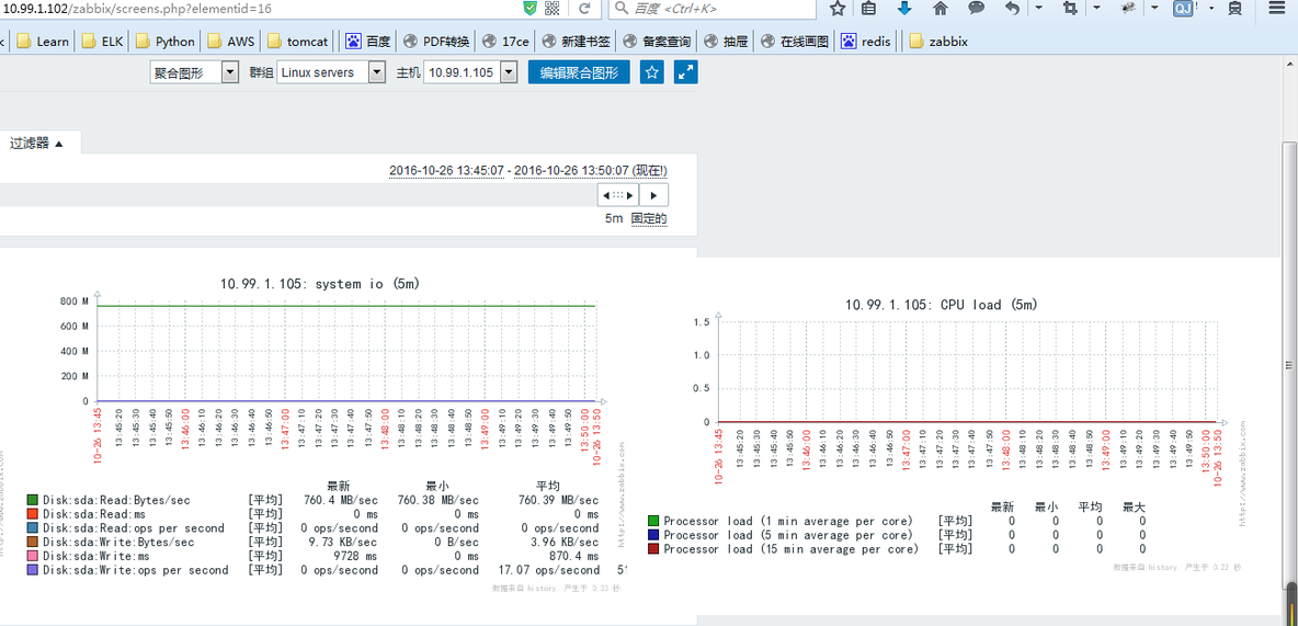 Zabbix 实例配置，工作need_zabbix 安装_16