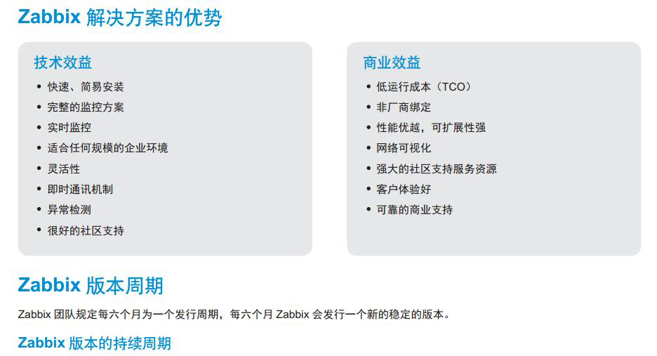 Zabbix 实例配置，工作need_zabbix 安装_07