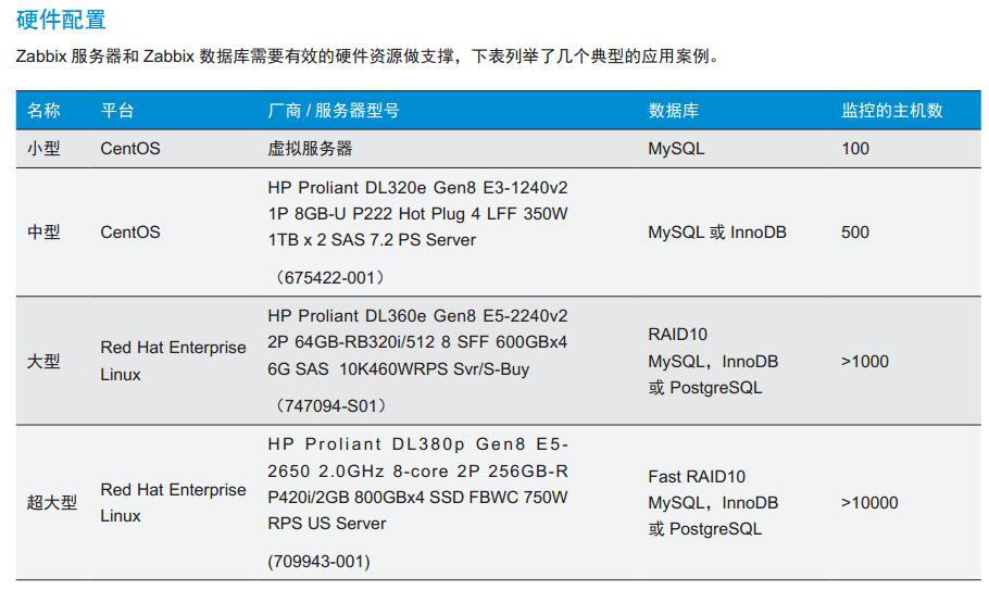 Zabbix 实例配置，工作need_zabbix_05