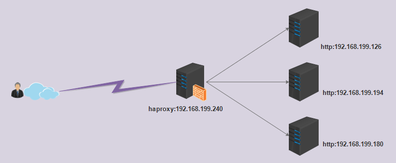 haproxy 安装配置及说明_haproxy